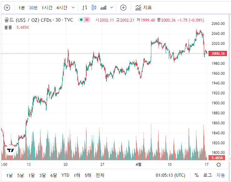 금시세 1돈가격