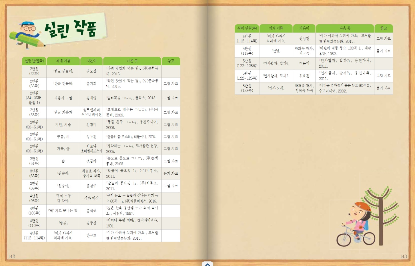 초등학교 1학년 교과서 수록도서