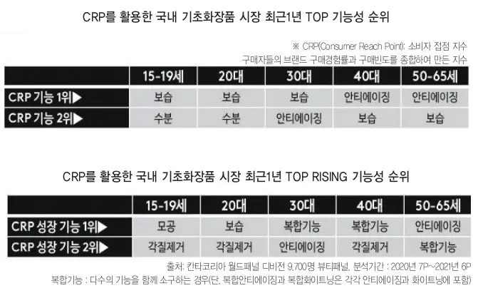 40대 여성, 안티에이징 화장품 선택