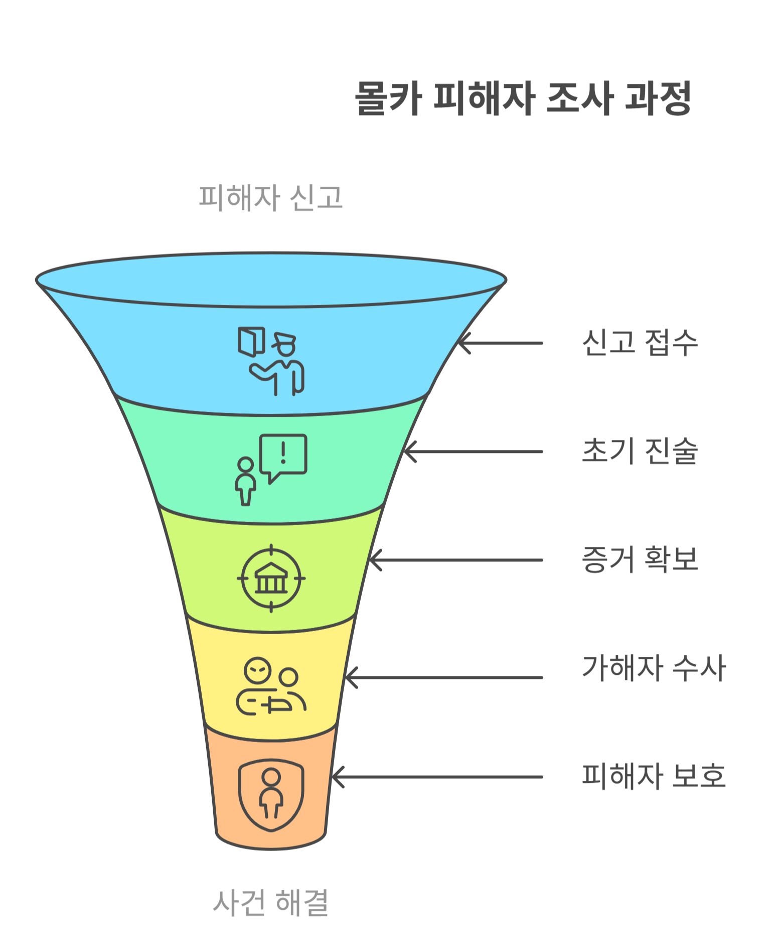 몰카 피해자 조사, 어떤 절차로 진행되나요?