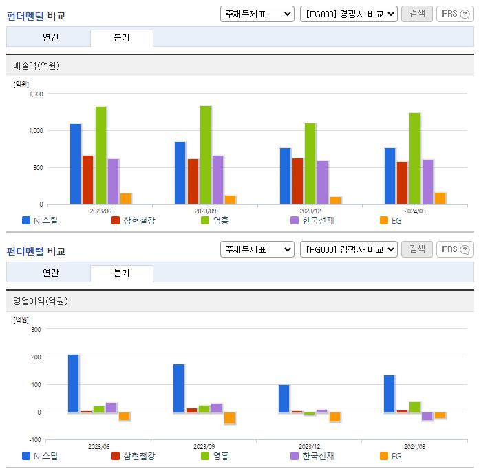 NI스틸_업종분석