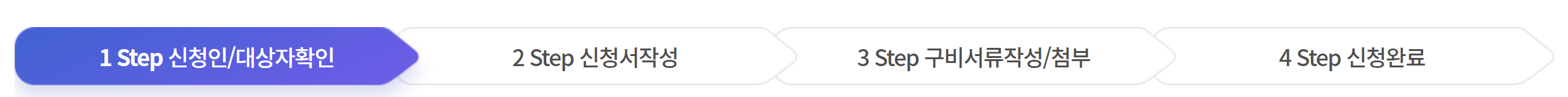 교육급여 신청 절차를 나타내는 그림입니다.