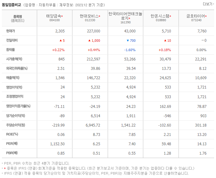태양금속_동종업비교자료
