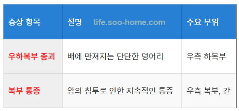 복부 덩어리와 통증
