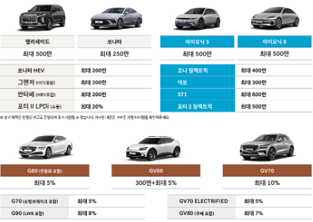 코리아세일페스타