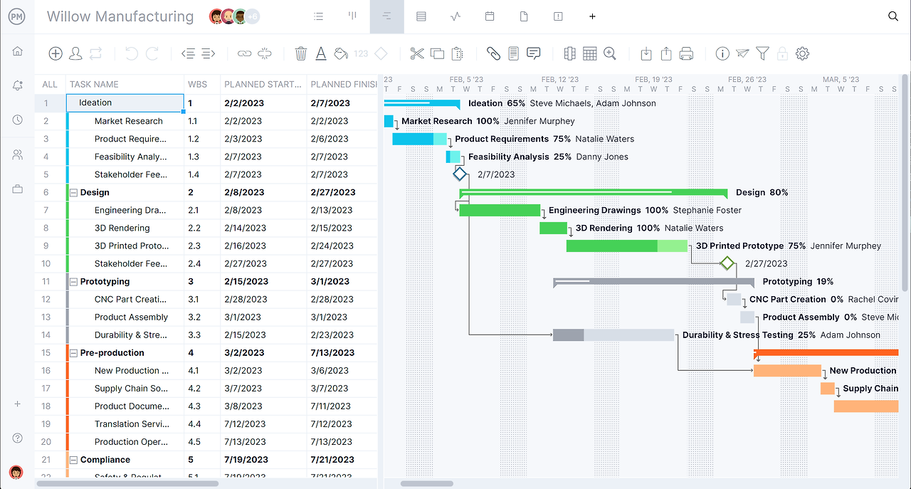 간트 차트 예시