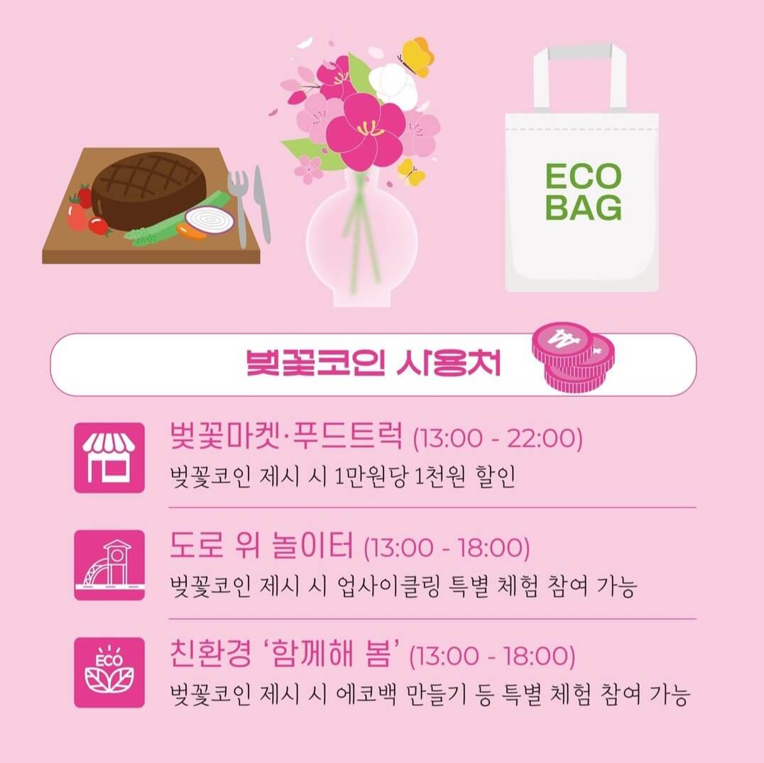 경주대릉원돌담길벚꽃축제 벚꽃코인