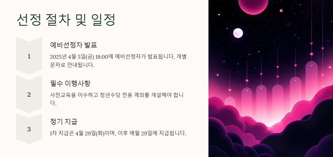 서울시 청년수당: 신청대상, 신청조건, 신청방법, 신청기간, 지원금액