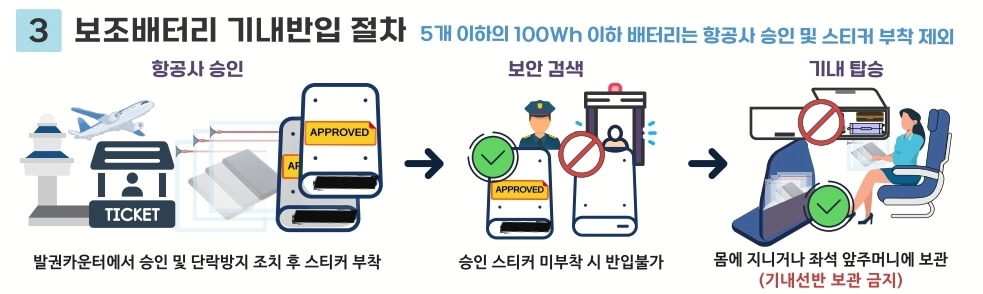 보조배터리 기내반입 절차