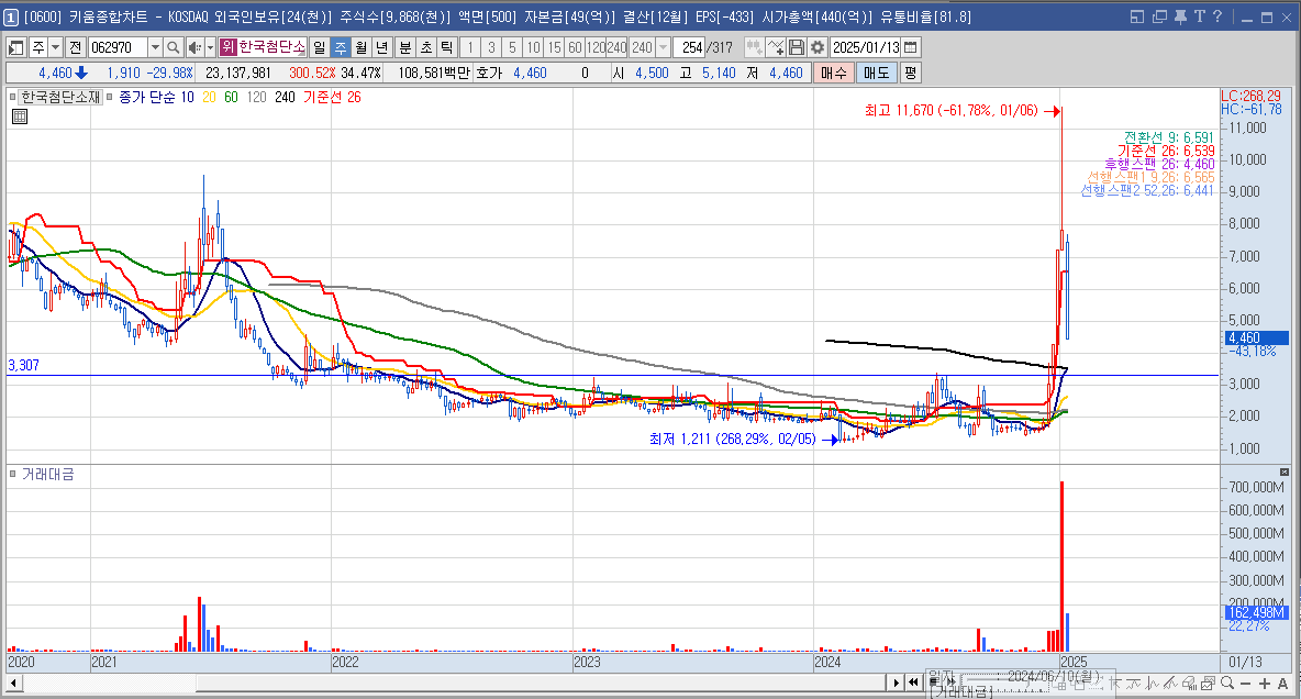 한국첨단소재 주가 양자컴퓨터 관련주