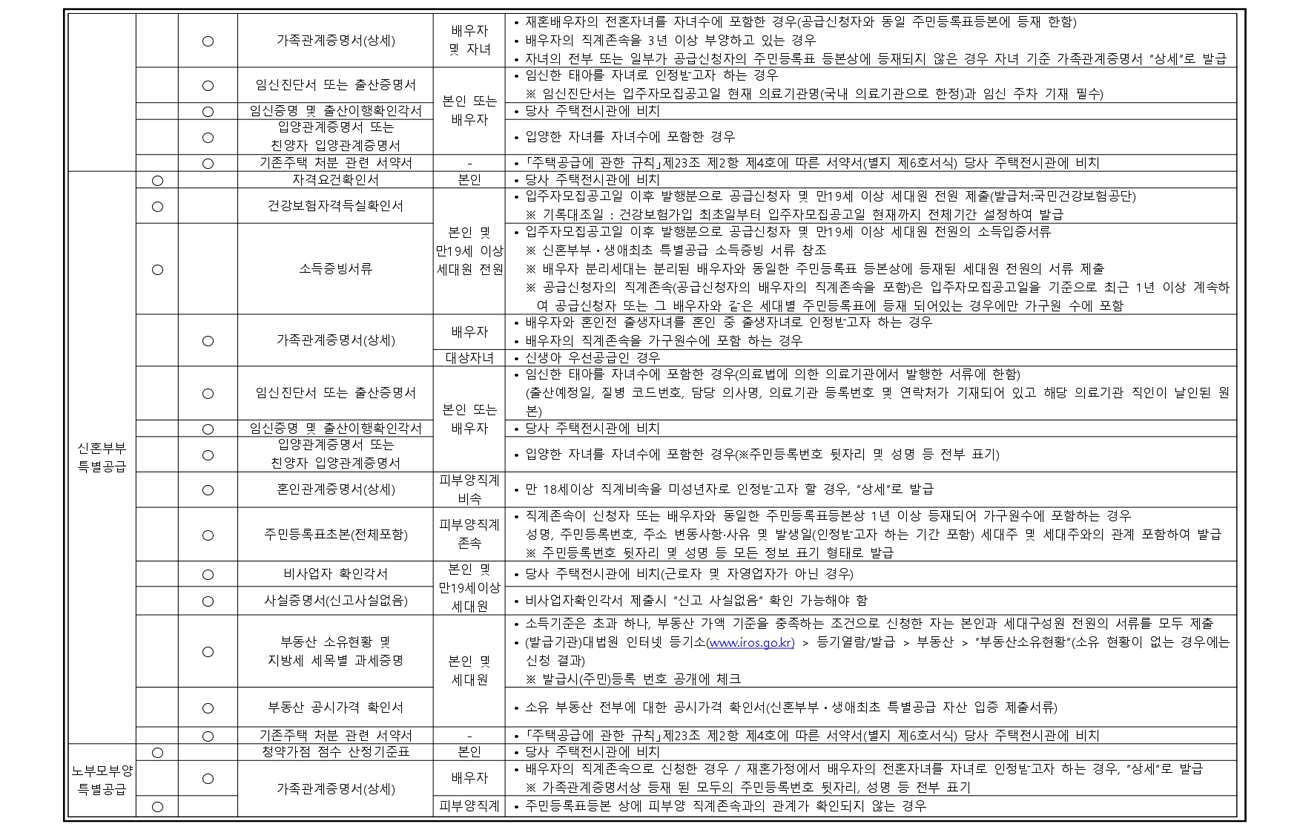 제기동역아이파크당첨자발표-9