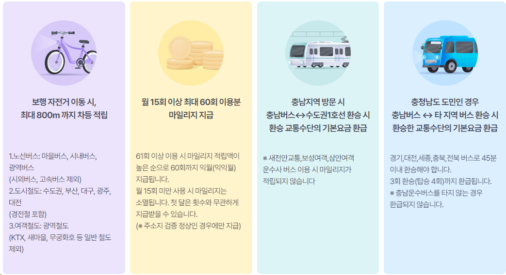 알뜰교통카드로 마일리지 최대 얼마? 어떻게 쓰지? (적립방법ㅣ적립기준ㅣ추가적립ㅣ적립금 조회ㅣ사용방법 총정리)