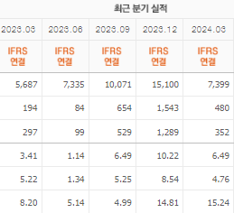 한국항공우주 주가전망 목표주가 배당금