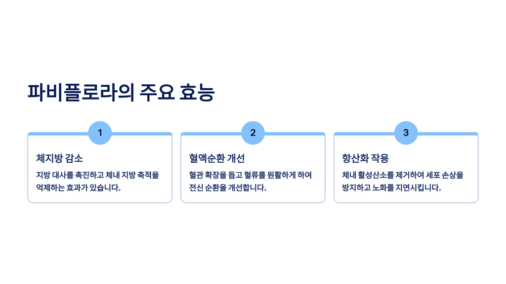 파비플로라의 주요 효능