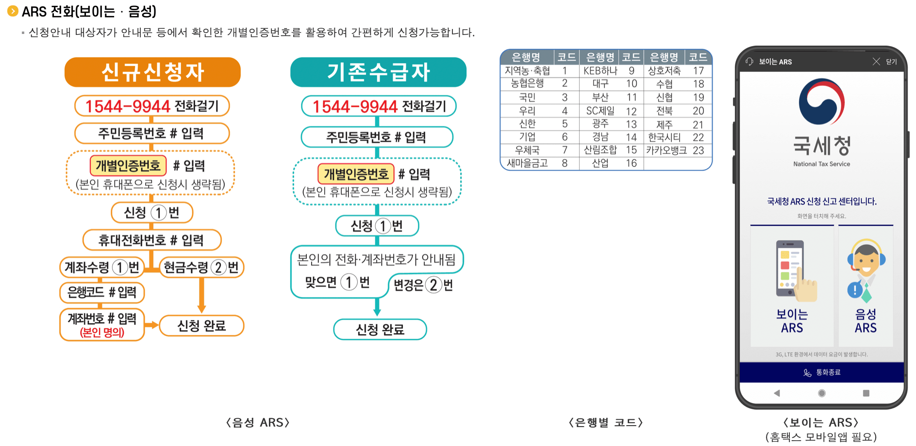 근로장려금-신청방법