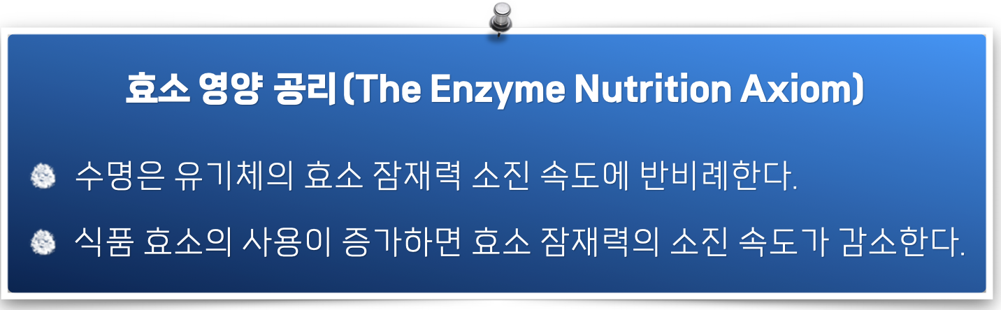 효소 영양 공리를 정리한 그림입니다.