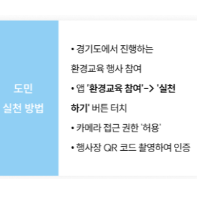 기후행동 실천 항목 15가지 환경교육 참여