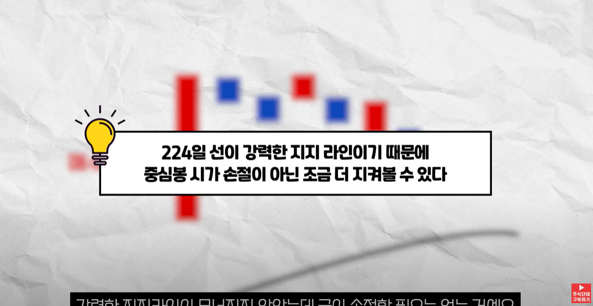 224일선이 더 강력한 손절라인입니다.