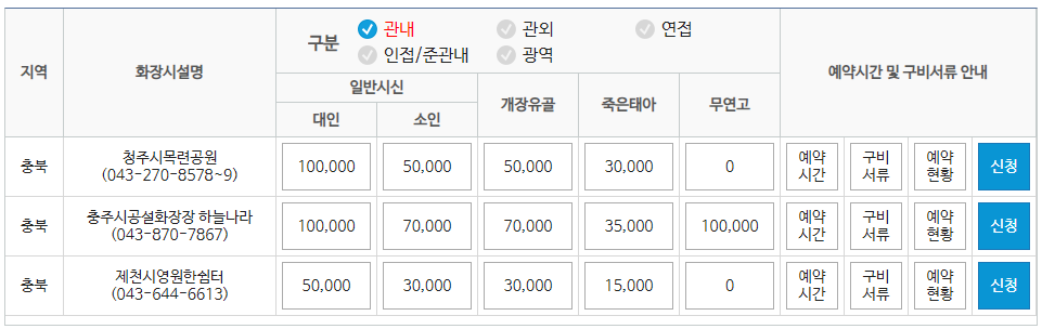 전국 지역별 화장시설 예약 방법 이용절차 이용료 사용료 화장예약서비스 화장 장사 관련 업무 상담 전화번호12