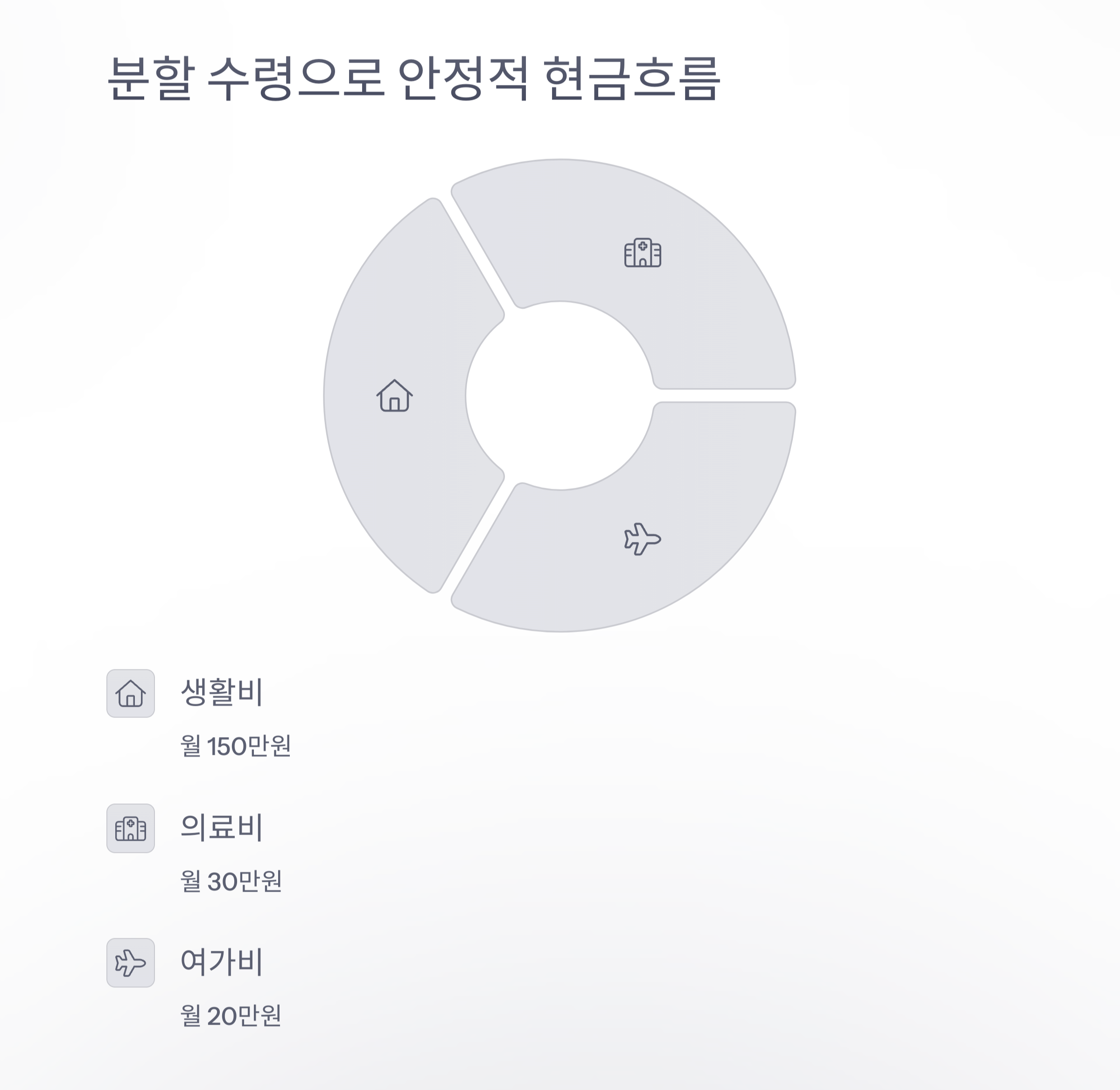 퇴직 후를 위한 똑똑한 준비, 시니어 퇴직연금 100% 활용법