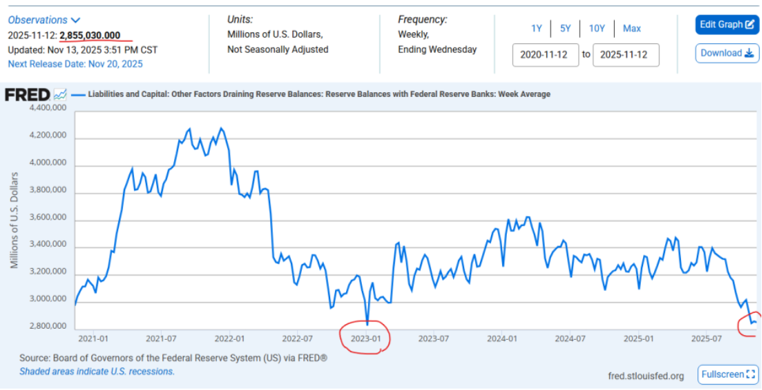 자본준비금 현황 차트 이미지