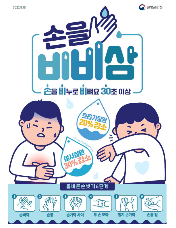 인플루엔자(독감) 주요 증상