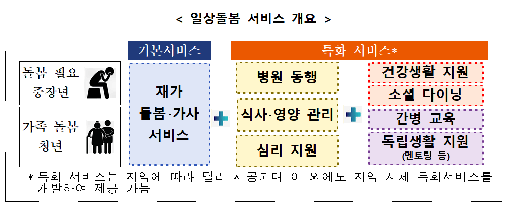 일상돌봄