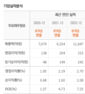 일진전기 실적