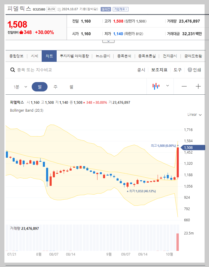 현재 주가