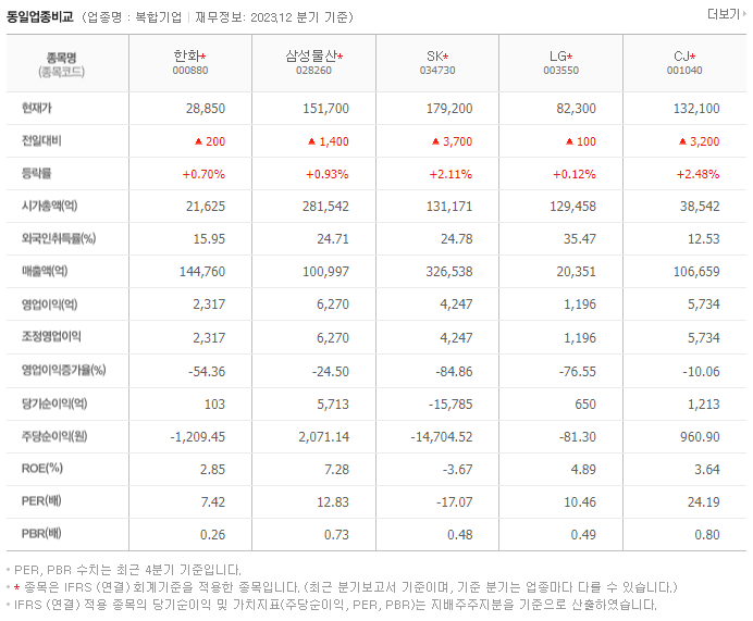 한화_동종업비교자료