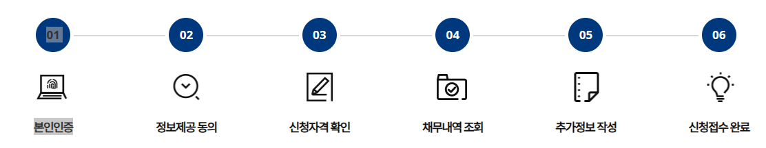 새출발기금 온라인 신청 절차