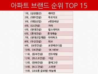 대한민국 아파트 브랜드 순위 TOP20 최신 정보 모음집_7