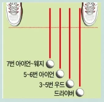 골프 공위치 조절로 구질 바꾸기 드로우 페이드 탄도 컨트롤_11