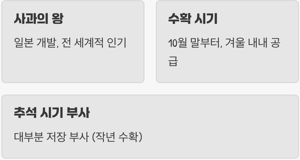 겨울의 제왕, 사과의 대명사 부사