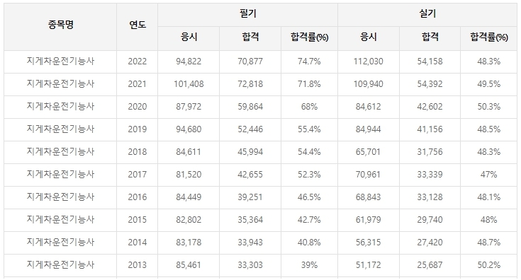 지게차운전기능사-필기