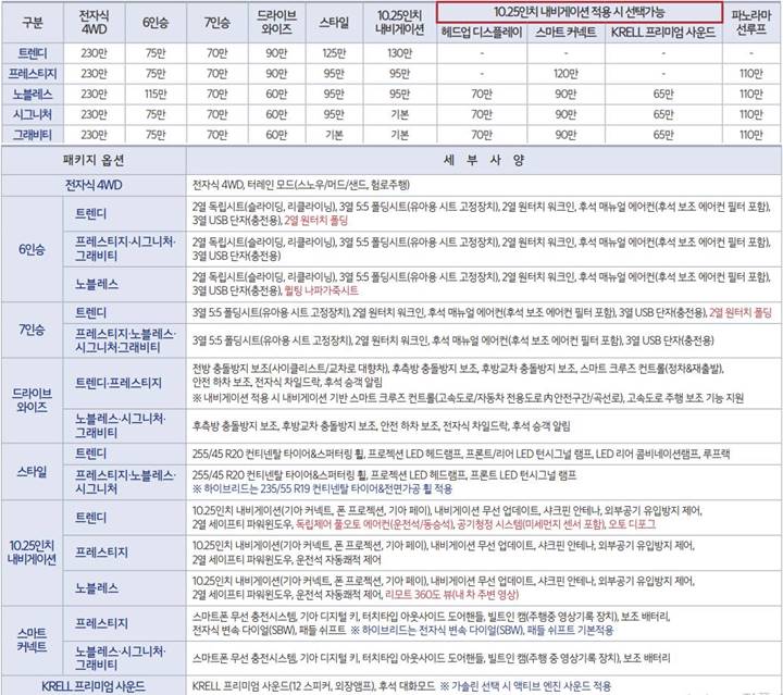 쏘렌토-세부-사양-및-옵션표