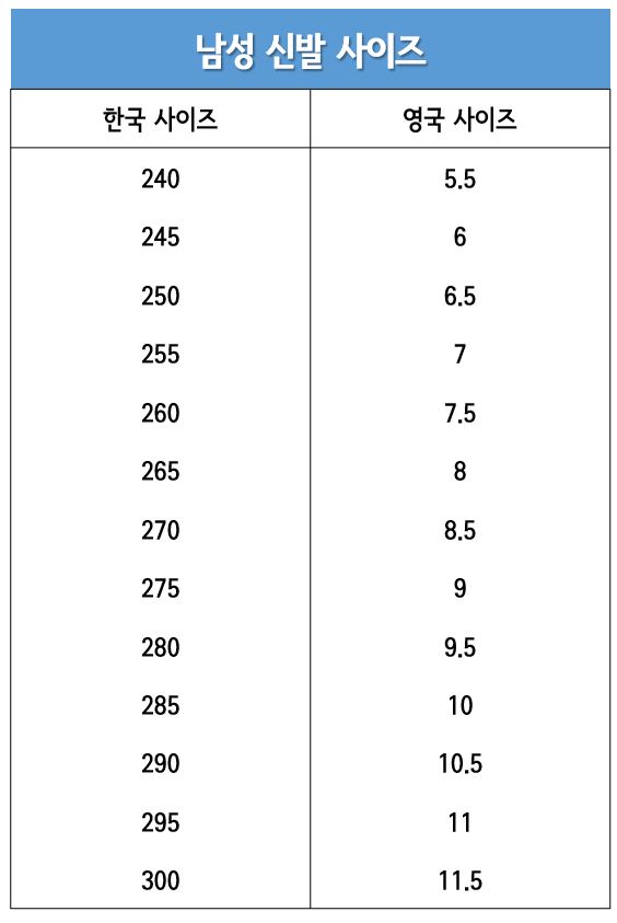 UK 남자 신발 사이즈표(240~300)