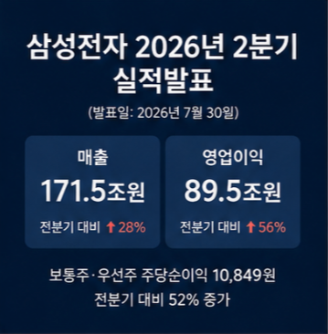 삼성전자 실적전망과 실적 예상에서 봐야 할 부분
