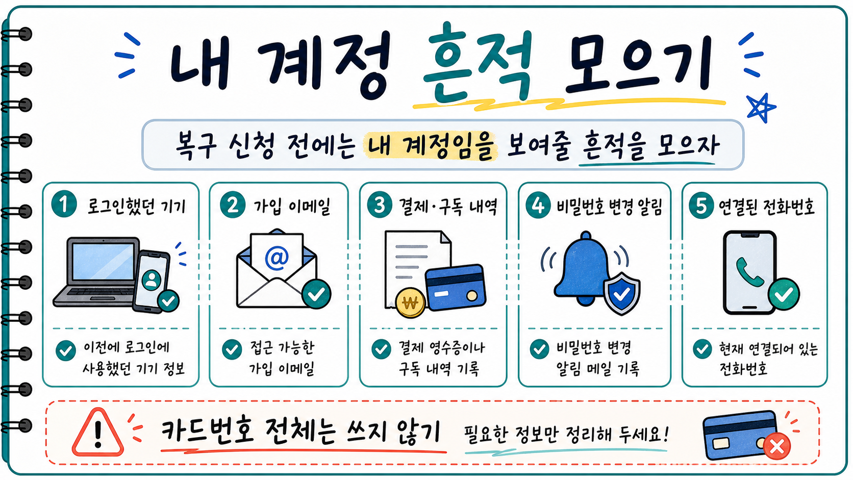 계정 복구 신청 전 가입 메일 결제 영수증 최근 로그인 기기 비밀번호 변경 알림을 모으는 손글씨 카드