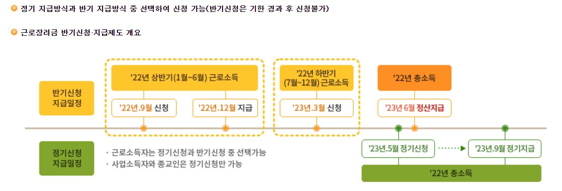 근로장려금 반기 신청