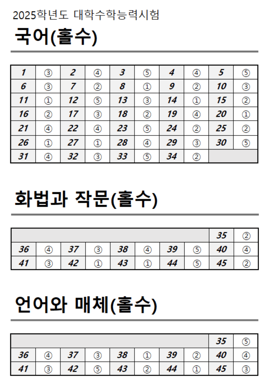 2025 수능 국어 홀수형 정답표