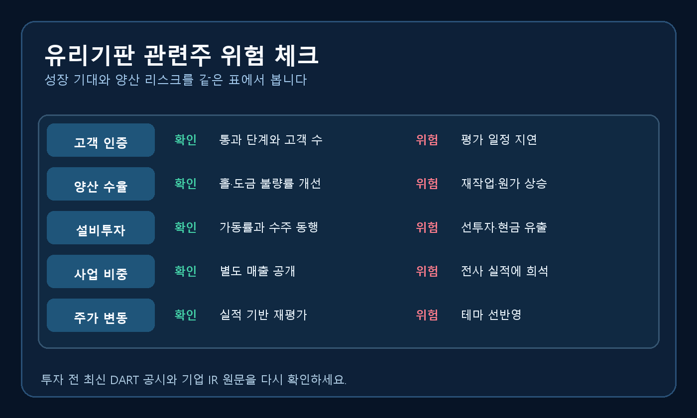 고객 인증 양산 수율 설비투자 사업 비중 주가 변동을 점검하는 유리기판 관련주 위험표