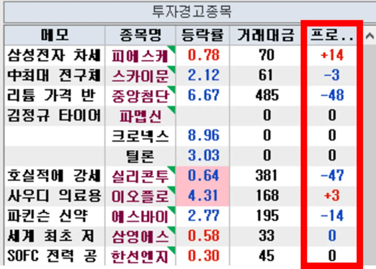 관심종목 프로그램 수급