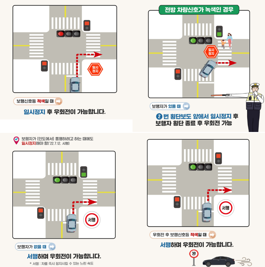 교차로우회전통행법