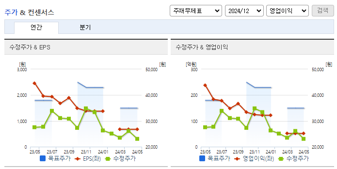 퓨런티어_컨센서스