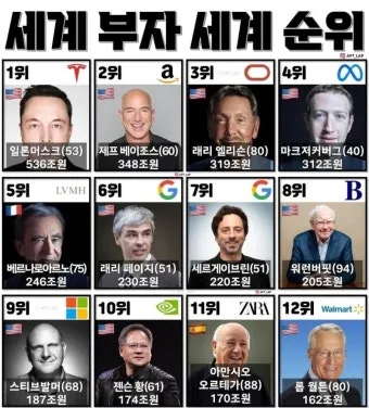 2025 대한민국 부자 순위 TOP20 진짜 1위 정보 정리_6