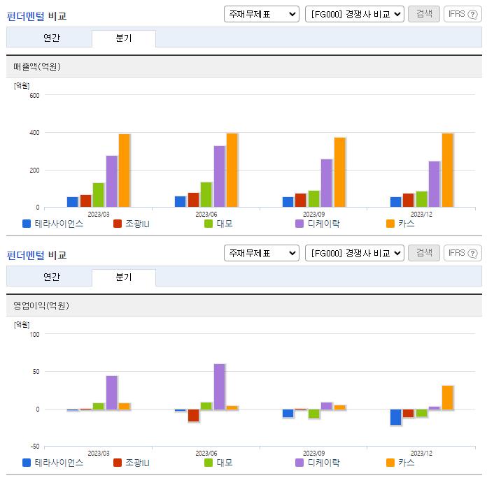 테라사이언스_업종분석