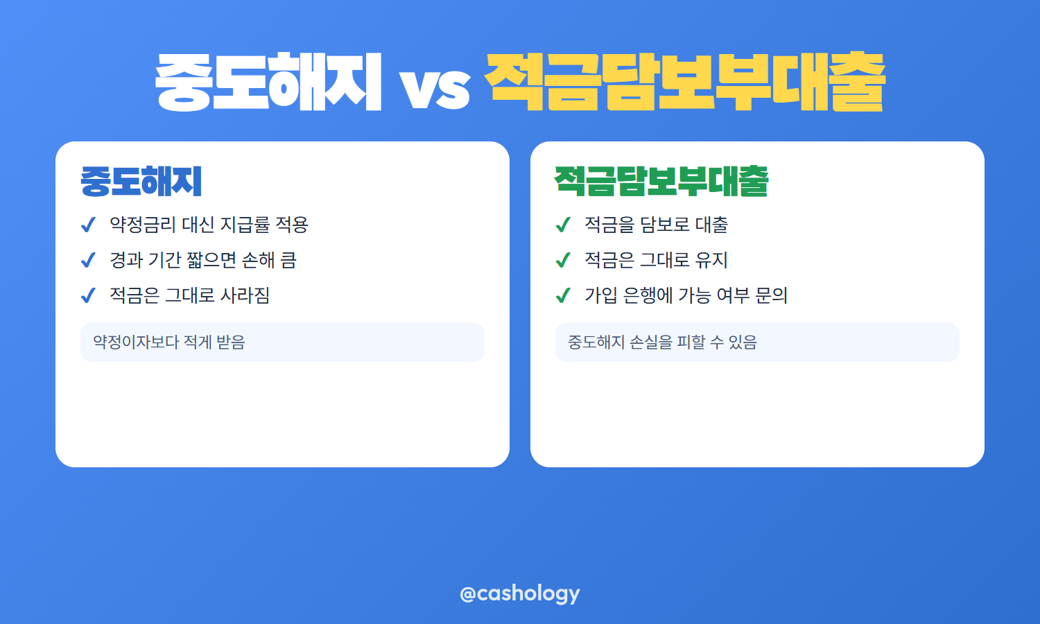 해지 전 확인 절차