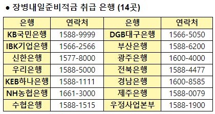 장병내일준비적금-취급은행