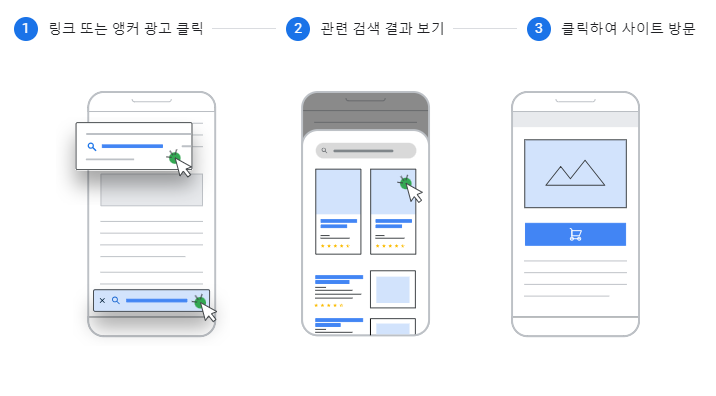 인텐트 광고 소개
